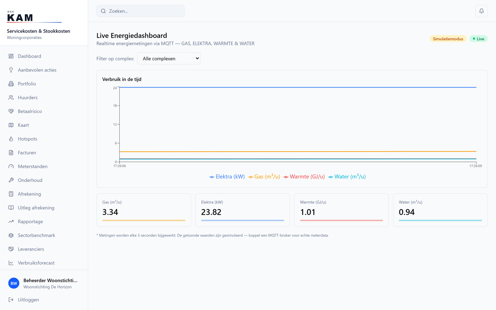 Live Energy dashboard: real-time consumption per complex