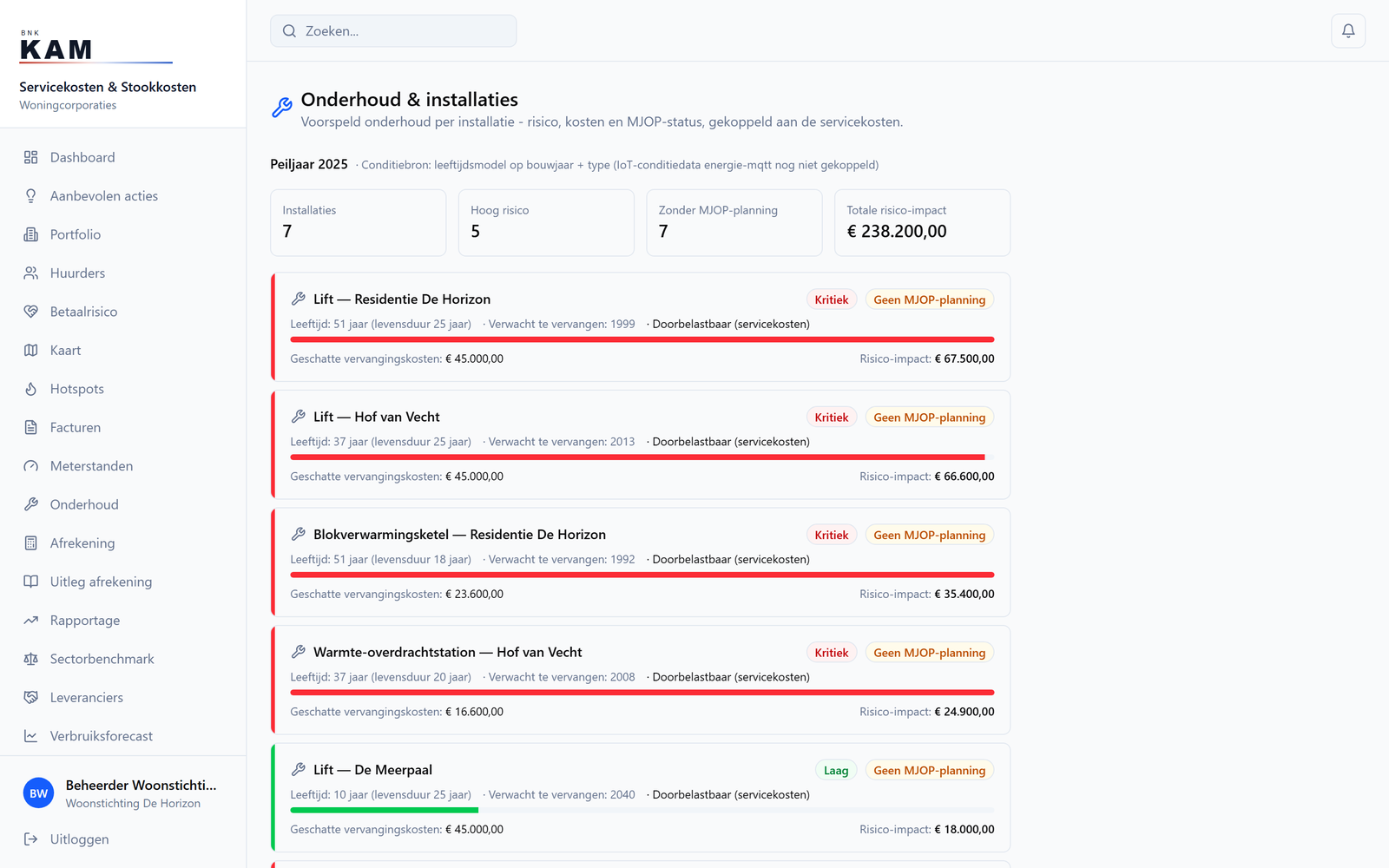 Maintenance: maintenance spend and preventive maintenance in view