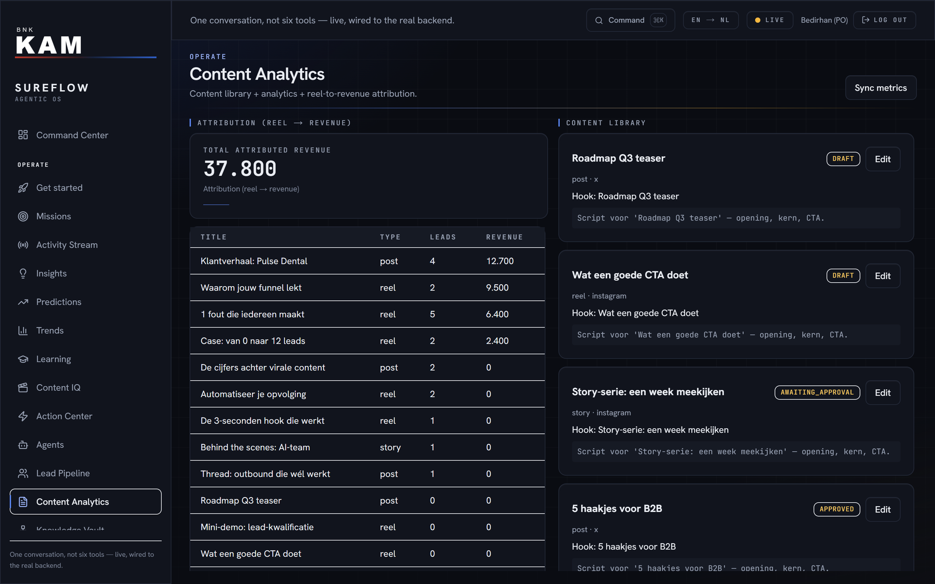 Content Analytics: the attributed revenue for each piece of content, beside your content library