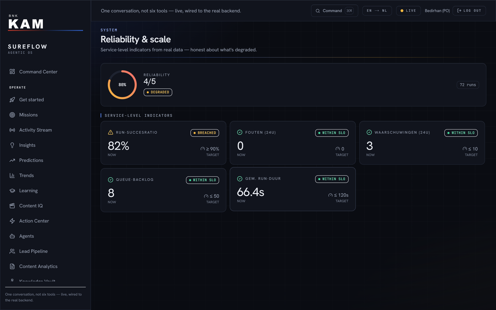 A reliability score with the performance indicators, each with their target