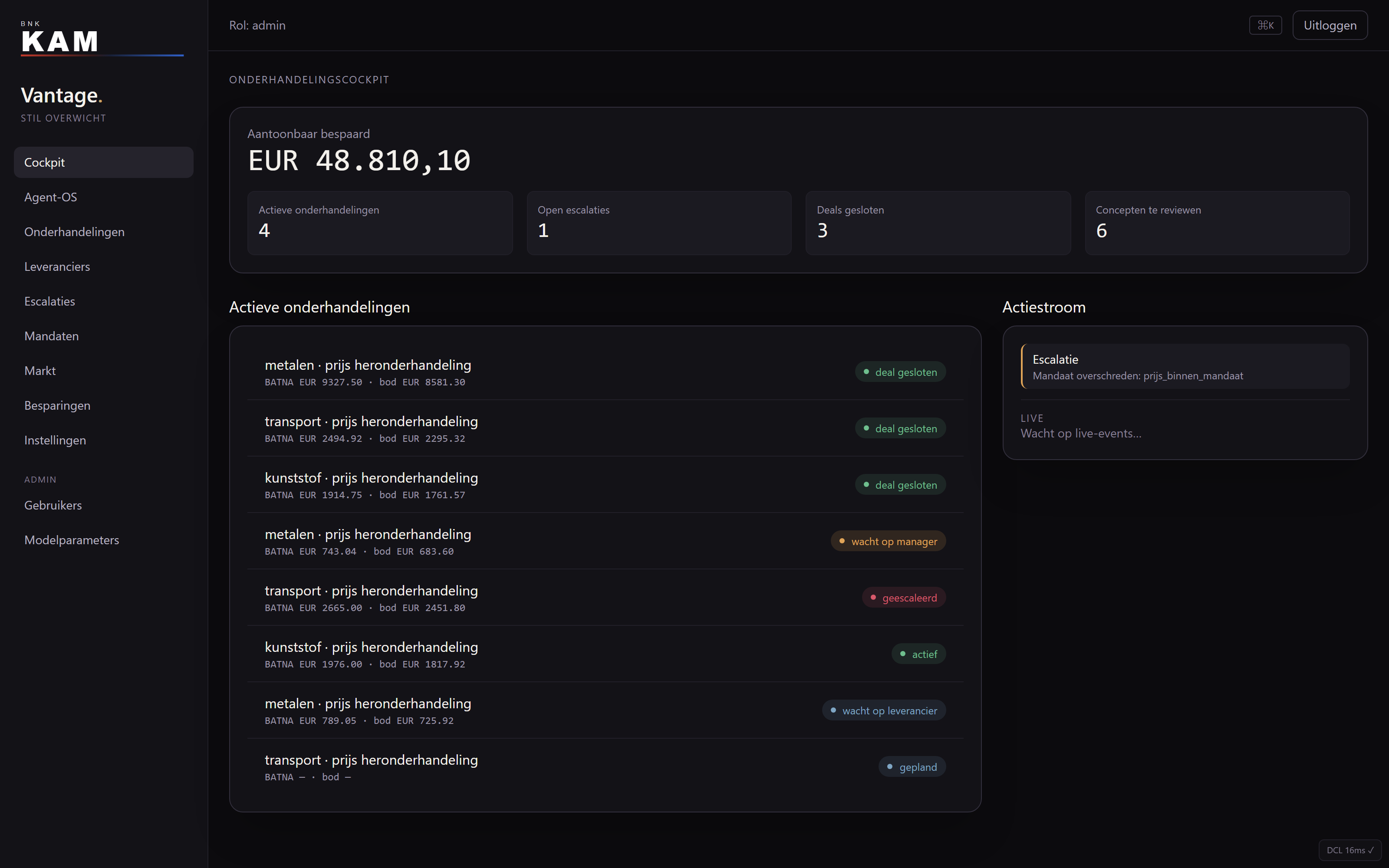 Legatus cockpit, demonstrable saving, active negotiations and the live action stream at a glance