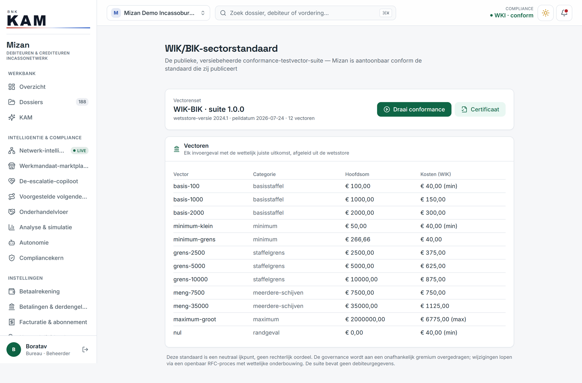 Mizan publishes a public, version-controlled test set for the cost calculation and demonstrably shows that it meets that standard itself