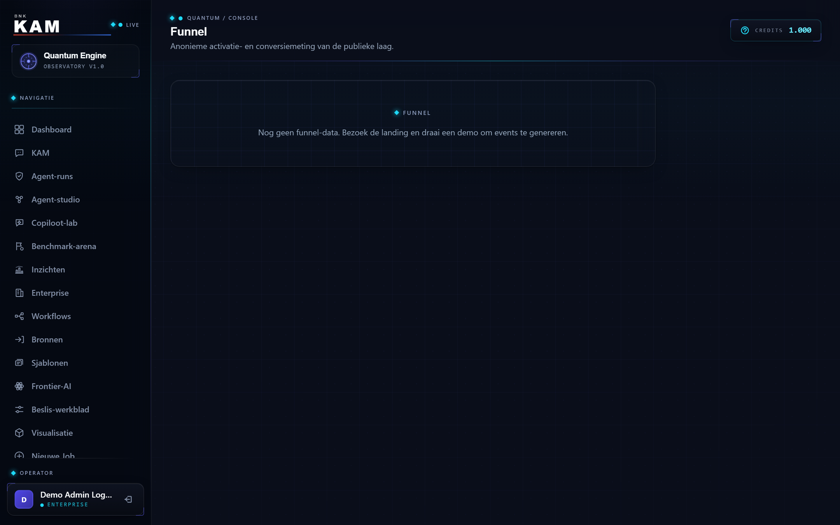 لوحة قمع التحويل مع زيارات صفحة الهبوط والعروض التوضيحية والإعداد ونسب التحويل