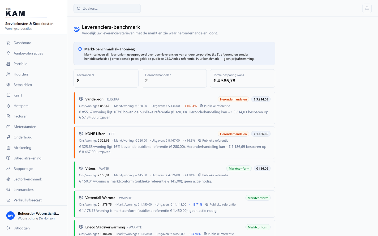 Suppliers: compare rates and spot expensive contracts