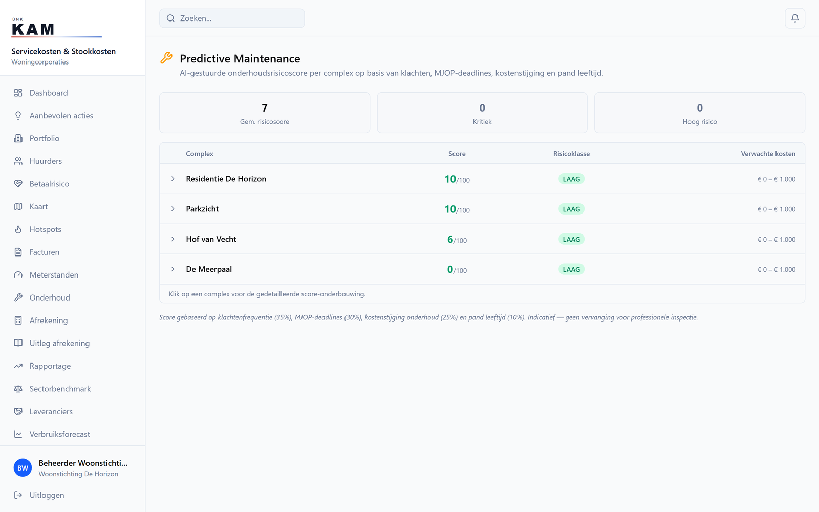 Predictive Maintenance: maintenance risk score per complex