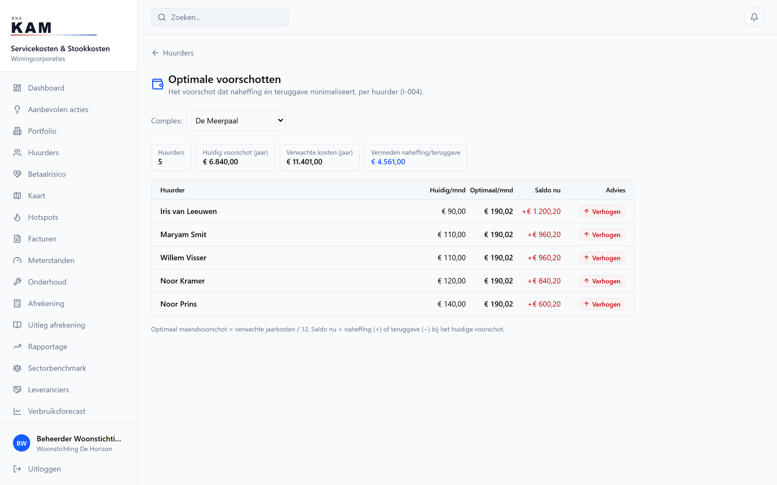 Advance payment optimisation: ideal monthly advance per tenant with advice